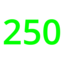 Score 250